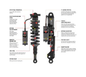 קיט הגבהה BP-51 ללנדקרוזר 250 | מערכת מתלים Old Man Emu